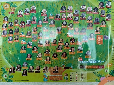伊勢原市ピアノ教室